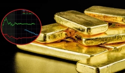 Giá vàng hôm nay 14/12, vàng SJC 9999 10K 14K 18K 24K: Biến động trái chiều