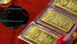 Giá vàng hôm nay 16/12, vàng SJC 9999 10K 14K 18K 24K: Lao dốc không phanh