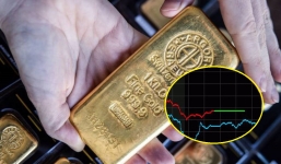 Giá vàng hôm nay 26/12, vàng SJC 9999 10K 14K 18K 24K: Biến động mạnh trong năm mới