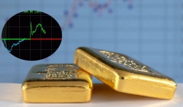 Giá vàng hôm nay 3/1, vàng SJC 9999 10K 14K 18K 24K: Đà tăng mạnh mẽ dịp đầu năm