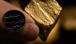 Giá vàng hôm nay 5/1, vàng SJC 9999 10K 14K 18K 24K: Bật đà tăng mạnh