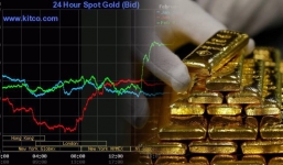 Giá vàng hôm nay 2/2, vàng SJC 9999 10K 14K 18K 24K: Đảo chiều tăng vọt 