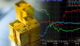 Giá vàng hôm nay 3/2, vàng SJC 9999 10K 14K 18K 24K: Đảo chiều lao dốc 