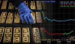 Giá vàng hôm nay 6/2, vàng SJC 9999 10K 14K 18K 24K: Bóng đen ảm đạm bao phủ