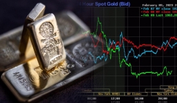 Giá vàng hôm nay 10/2, vàng 9999 10K 14K 18K 24K: Quay đầu tụt giảm sâu