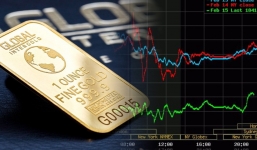 Giá vàng hôm nay 16/2, vàng 9999 10K 14K 18K 24K: Tiếp tục lao dốc không phanh 