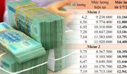 Cập nhật chi tiết bảng lương công chức từ 7/2023