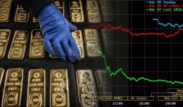 Giá vàng hôm nay 8/3, vàng 9999 10K 14K 18K 24K: Lao dốc không kìm hãm