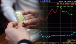 Giá vàng hôm nay 20/3, vàng 9999 10K 14K 18K 24K: Đảo chiều quay đầu tụt giảm