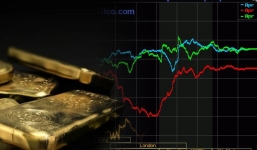 Giá vàng hôm nay 21/4, vàng 9999 10K 14K 18K 24K: Vàng đang bấp bênh sau khi cán mốc kỷ lục 