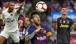 Mbappe vượt mặt cả Messi lẫn Ronaldo trong danh sách cầu thủ đắt giá nhất thế giới