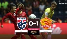 Truyền thông Thái Lan: 'Thua Việt Nam là cú sốc với cả đất nước' 