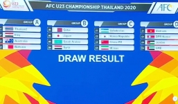 Kết quả bốc thăm VCK U23 châu Á 2020: U23 Việt Nam vào bảng dễ thở nhất
