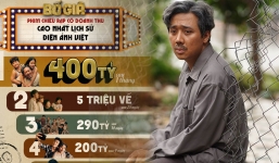 'Bố Già' doanh thu 'phá đảo' phòng vé Việt, Trấn Thành sẽ nhận được bao nhiêu tiền từ 400 tỷ? 