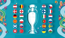 Bảng xếp hạng Euro 2020 cập nhật thứ tự qua từng lượt trận 
