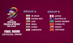 Kết quả bốc thăm vòng loại thứ 3 World Cup 2022: Chờ đợi Việt Nam đại chiến Trung Quốc