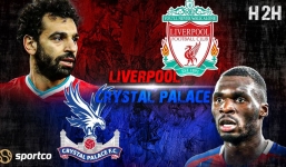 Dự đoán Liverpool vs Crystal Palace, đội hình ra sân, tỉ số chung cuộc: 21h00 ngày 18/09