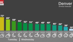 Thời tiết thay đổi ngoạn mục: Hôm qua mùa hè, nay bão tuyết