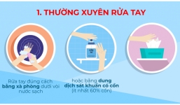 [Video] Các bước phòng, chống dịch Covid -19 trong tình hình mới