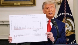 Tin tức thế giới 24h ngày 3/12: Mỹ ghi nhận số ca tử vong vì Covid-19 kỷ lục, Con gái Trump bị thẩm vấn