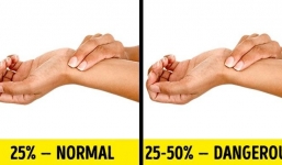 7 bài test nhanh sức khỏe ai cũng có thể làm tại nhà