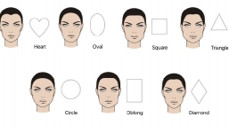 Hình dáng khuôn mặt bật mí điều gì về con người bạn?