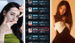 Nhiệt Ba vượt mặt Dương Mịch, Diệc Phi, Lệ Dĩnh... trở thành 'nữ hoàng' trong BXH giá trị thương mại