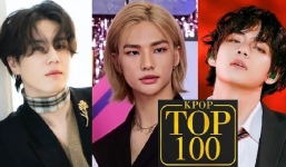 Stray Kids, GOT7, BTS 'bao thầu' BXH những 'Gương mặt đẹp trai nhất Kpop' 2021