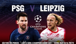 Nhận định PSG vs Leipzig (2h00, 20/10) vòng bảng Champions League: Chênh lệch đẳng cấp