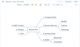 Startup Việt Zen Flowchart ra mắt sản phẩm mới Zen Mind Map