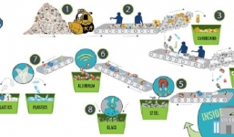 Quy trình tái chế và xử lý phế liệu sau thu mua