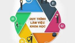 JCT Việt Nam địa chỉ cho thuê xe nâng người uy tín và chất lượng nhất Việt Nam