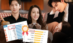 Vui nhất hôm nay: Em Là Niềm Kiêu Hãnh Của Anh thắng đậm sau 4h công chiếu, phá vỡ mọi giới hạn Hoa ngữ