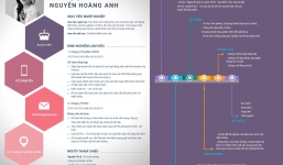 Hồ sơ xin việc - Chìa khóa giúp bạn mở cánh cửa nhà tuyển dụng