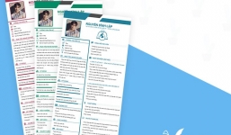 Lang thang tìm kiếm CV – Sao không lựa chọn tạo CV của Vieclam24h.net.vn?