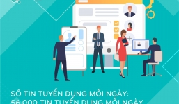 Timviec365.com.vn và câu chuyện 'số hóa' trong kinh doanh tuyển dụng và việc làm