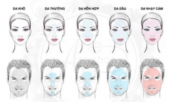 Cách nhận biết các loại da và chăm sóc da tốt nhất