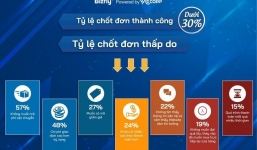 Cú lột xác ngoạn mục từ một công cụ chat khô khan thành nhân viên bán hàng chuyên nghiệp