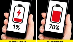 Trắc nghiệm: các kiểu dùng điện thoại sẽ tiết lộ con người thật của bạn