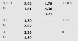 Nhận định Lyon vs Lille (2h45 28/02/2022) vòng 26 Ligue 1: Quá khứ hấp dẫn