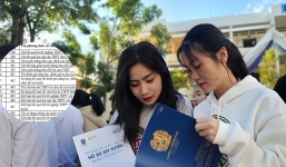 Chi tiết 20 danh mục phương thức xét tuyển đại học năm 2022
