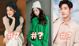 BXH sao Cbiz được săn đón nhất 2022: Vương Nhất Bác 'bay màu', Tiêu Chiến thắng đậm, Dương Mịch ở đâu?