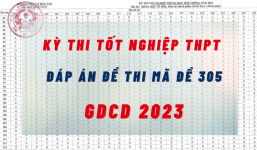 Đáp án đề thi môn GDCD kỳ thi tốt nghiệp THPT 2023 mã đề 305 nhanh nhất, đúng nhất