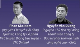 Tin tức pháp luật 24h nóng nhất, mới nhất ngày 4/3/2019