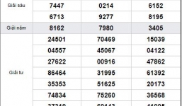 Kết quả xổ số miền Trung hôm nay ngày 27/4/2019