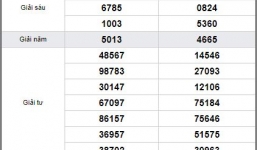 Kết quả xổ số miền Trung hôm nay ngày 28/4/2019