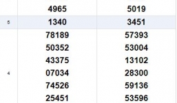 Kết quả xổ số miền Trung hôm nay ngày 29/4/2019