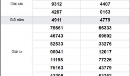 Kết quả xổ số miền Trung hôm nay ngày 3/5/2019
