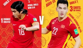 Tiến Linh vượt mặt 'sát thủ' Trung Quốc, được AFC vinh danh ngay trước trận gặp Oman