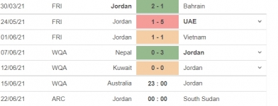 Link Trá»±c Tiáº¿p Australia Vs Jordan Soi Keo Tráº­n Ä'áº¥u Nháº­n Ä'á»‹nh Tá»· Sá»' Xem Online Tin Má»›i Bong Ä'a